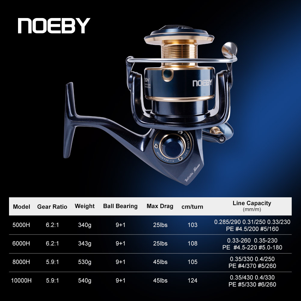 Noeby Infinite Power Spinning  - Abu Garcia Reel Max ulasan dan harga